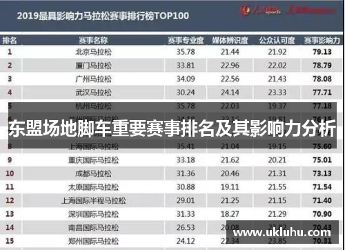 东盟场地脚车重要赛事排名及其影响力分析