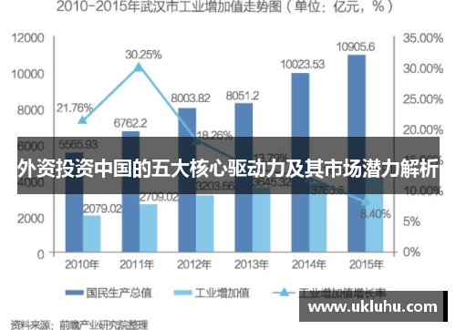外资投资中国的五大核心驱动力及其市场潜力解析