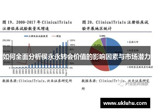 如何全面分析侯永永转会价值的影响因素与市场潜力
