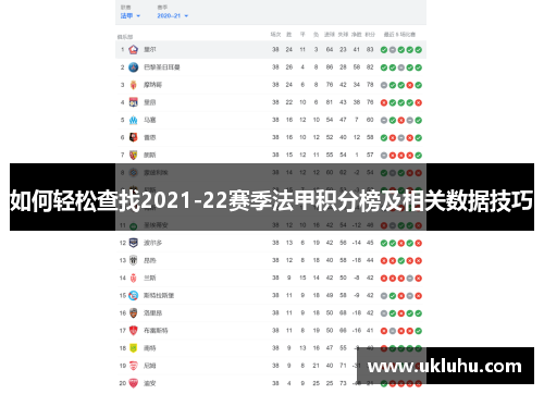 如何轻松查找2021-22赛季法甲积分榜及相关数据技巧