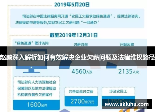 赵鹏深入解析如何有效解决企业欠薪问题及法律维权路径