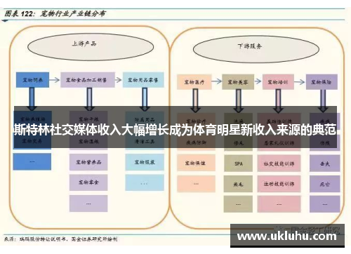 斯特林社交媒体收入大幅增长成为体育明星新收入来源的典范